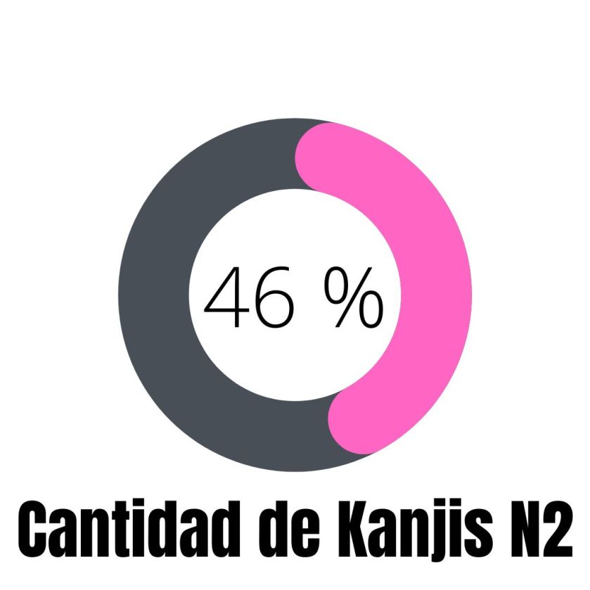 Cantidad de Kanjis JLPT N2