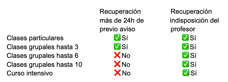 Recuperación SolamiKyoushitsu