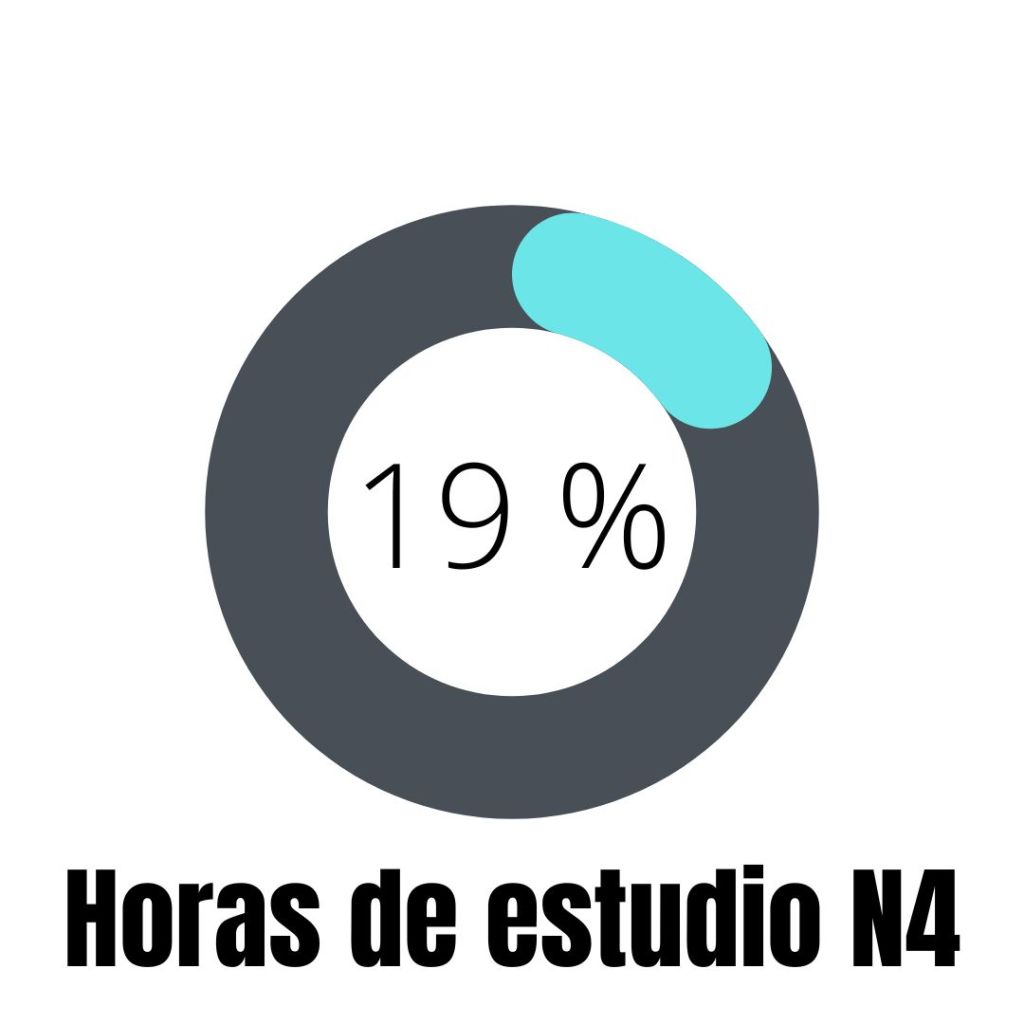 horas de estudio JLPT N4