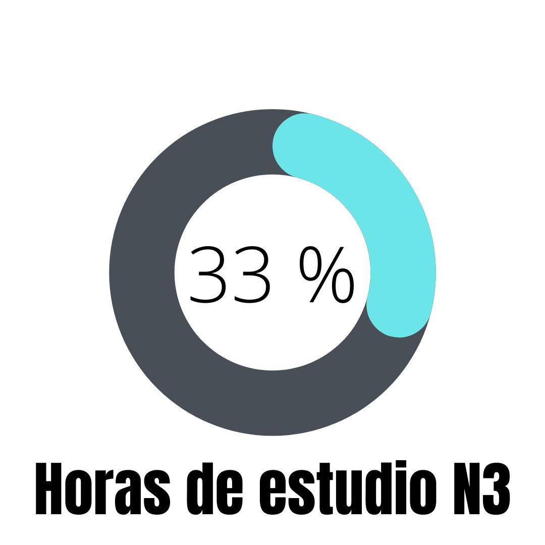 horas de estudio JLPT N3